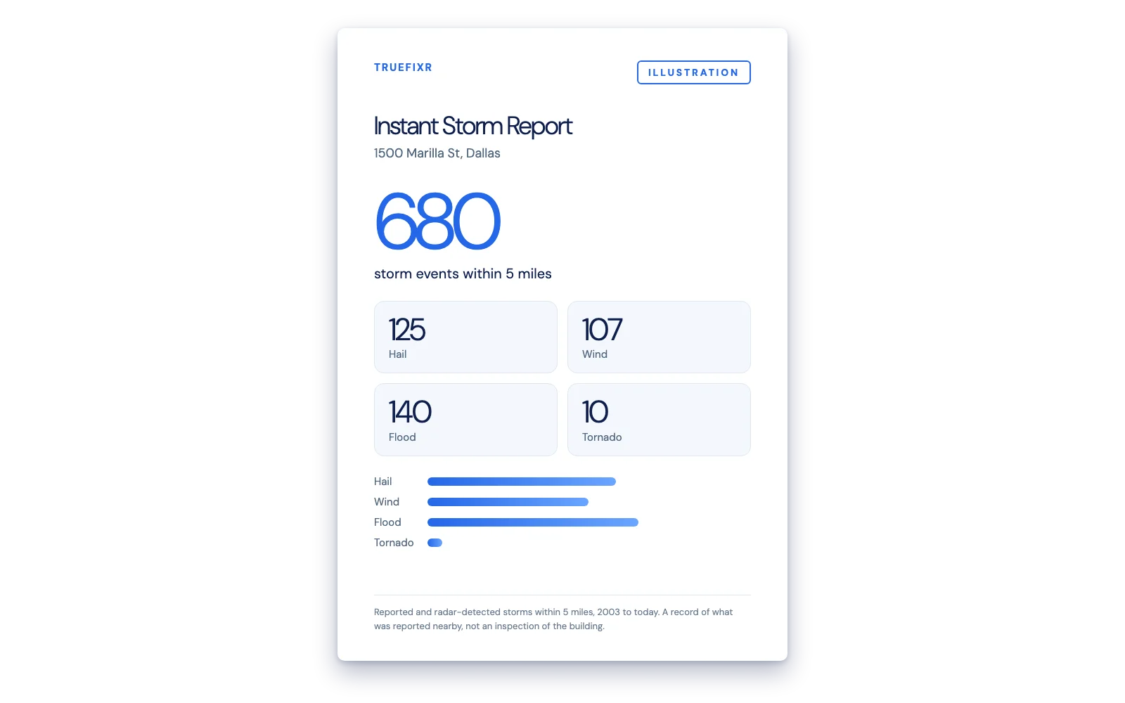 Build your own report